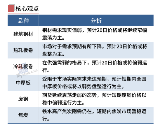 每日鋼市：期綠油油，供給需求雙雙疲軟，鋼價(jià)跌勢(shì)趨緩！